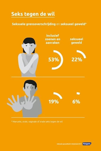 De Feiten En Cijfers Over Seksueel Geweld – Rutgers